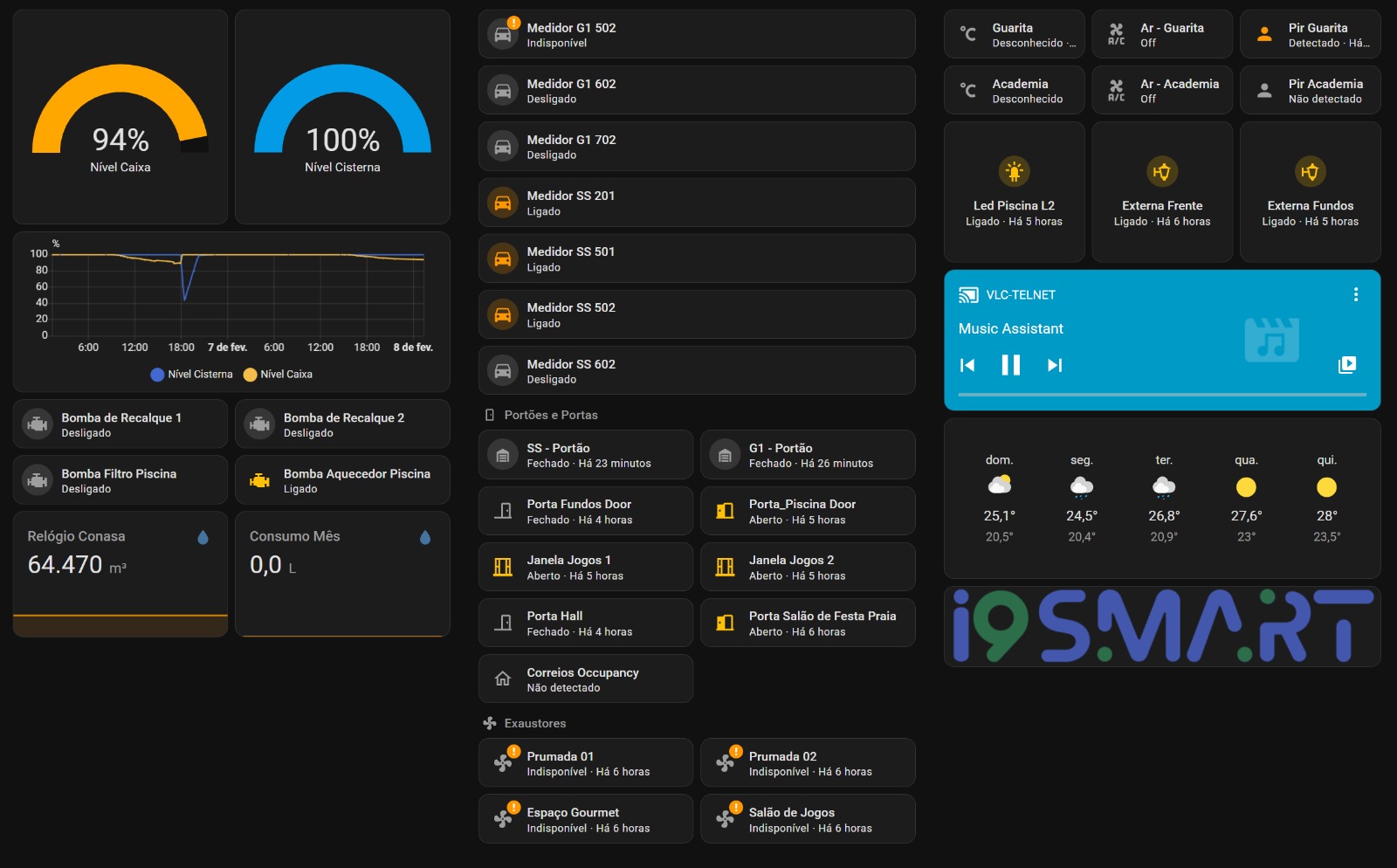 Sistema de telemetria predial I9Smart