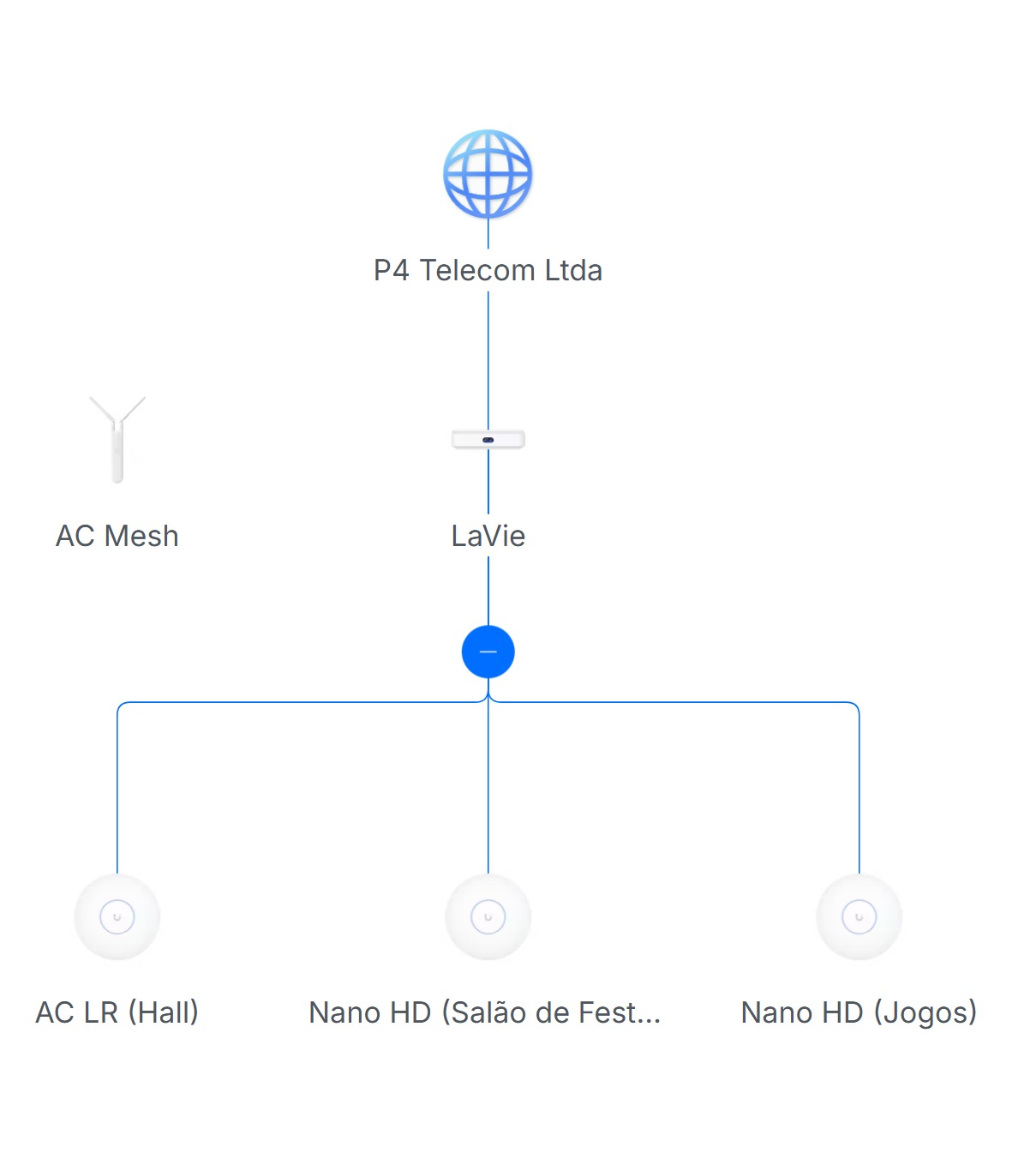 unifi-i9smart